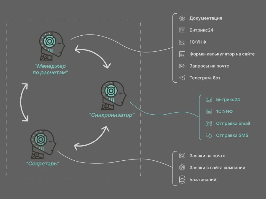 Схема интеграции AI-агента